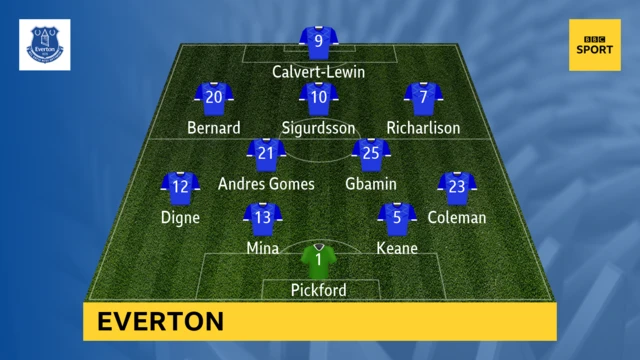 Everton team v Watford