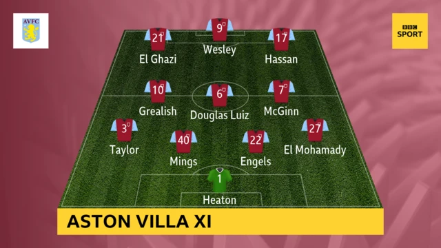 Aston Villa XI