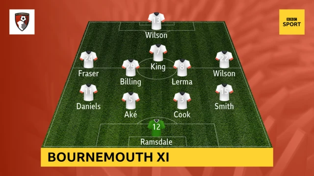 Bournemouth XI