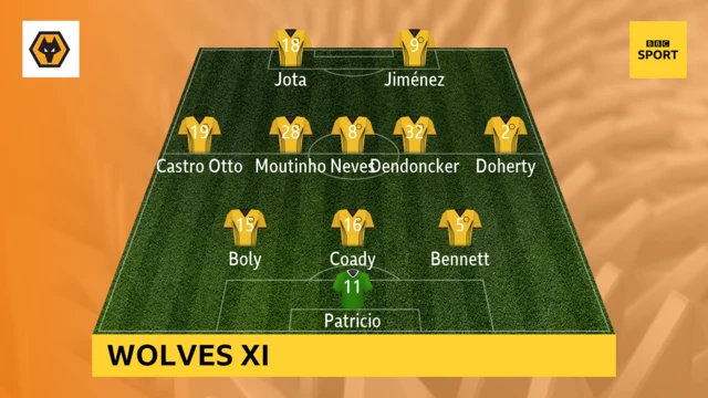 Wolves Xi graphic