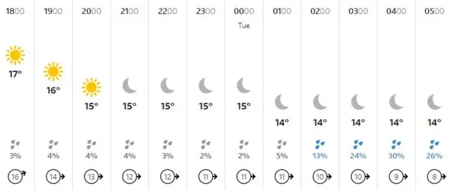 Guernsey weather