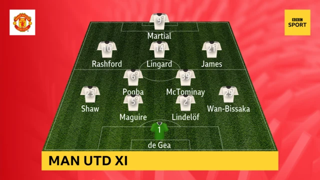 Man Utd XI graphic