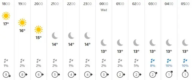 Guernsey weather