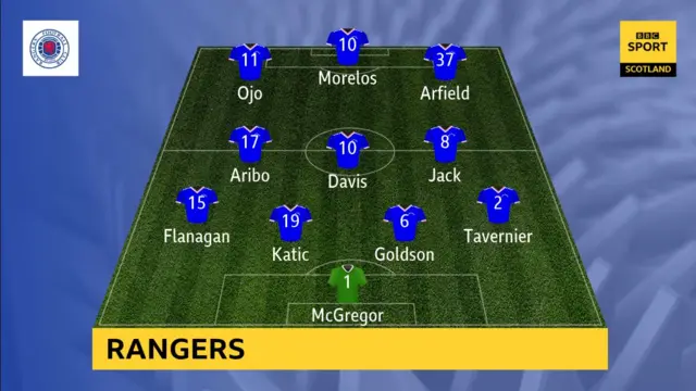 Rangers XI