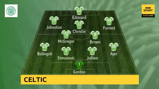 Celtic XI