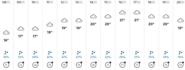 Weather graphic