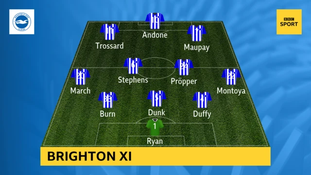 Brighton XI v Southampton