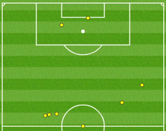 Vardy touch map