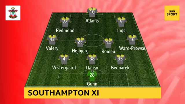 Southampton XI v Brighton