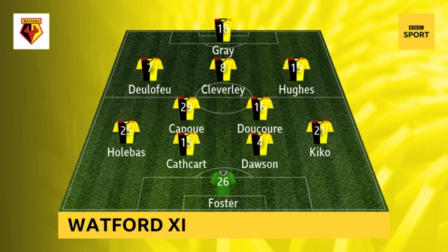 Watford XI