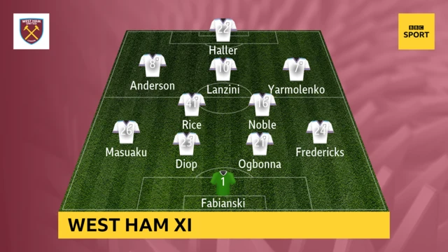 West Ham XI