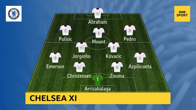 Chelsea XI