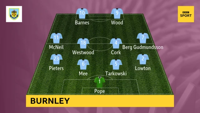 Burnley XI