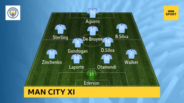 Man City XI