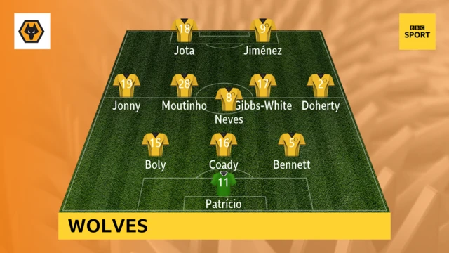 Wolves XI