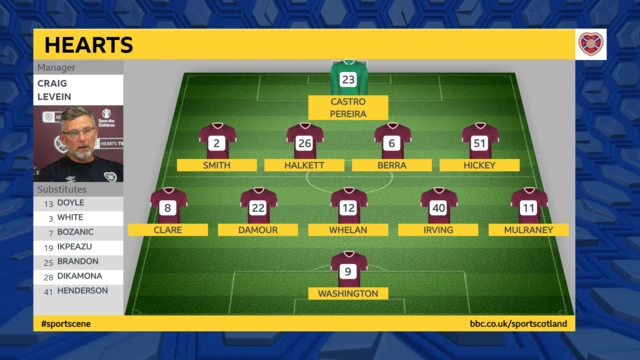 Hearts line-up