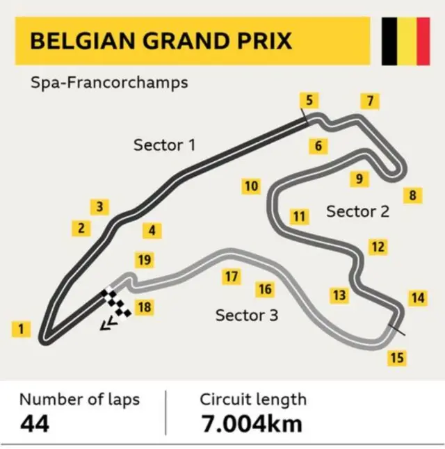 Belgian GP