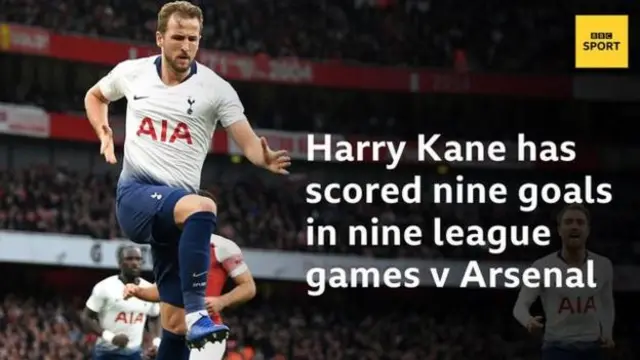 Harry Kane