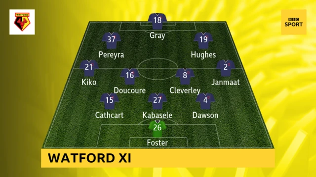 Watford XI