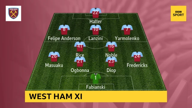 West Ham XI v Norwich