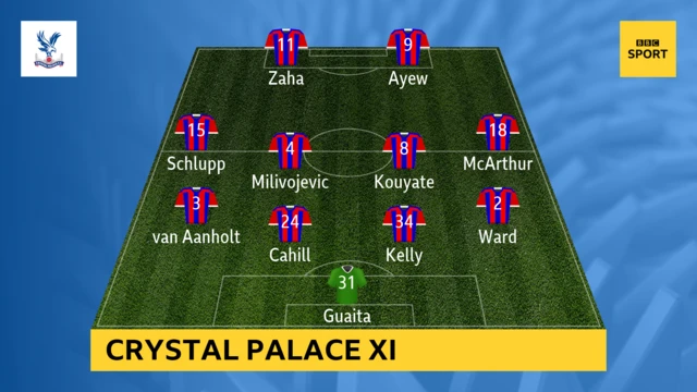 Crystal Palace line up graphic