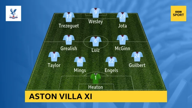 Aston Villa line up graphic