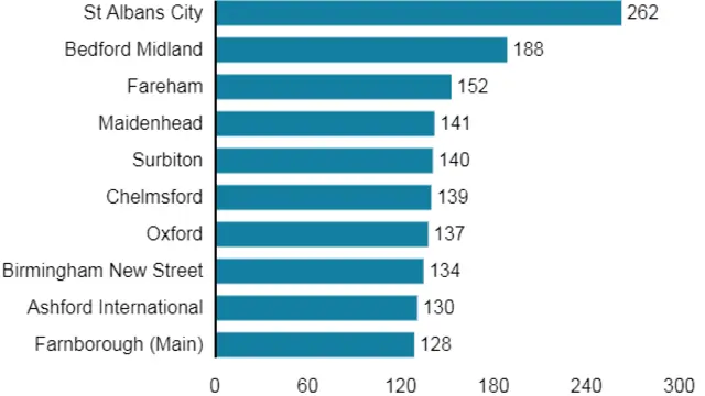 Bike crime chart