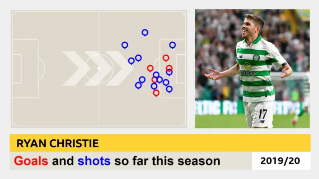 Ryan Christie graphic