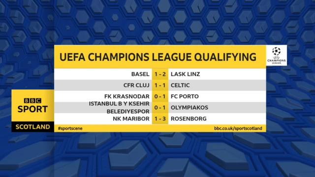 Results graphic