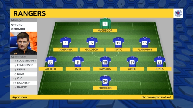 FC Midtjylland v Rangers (19:00)