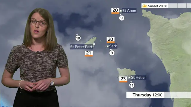 weather