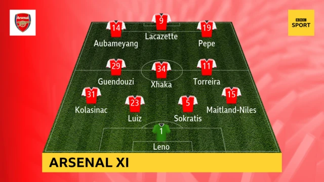 Arsenal graphic