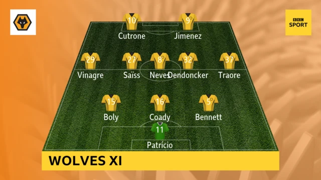 Wolves team