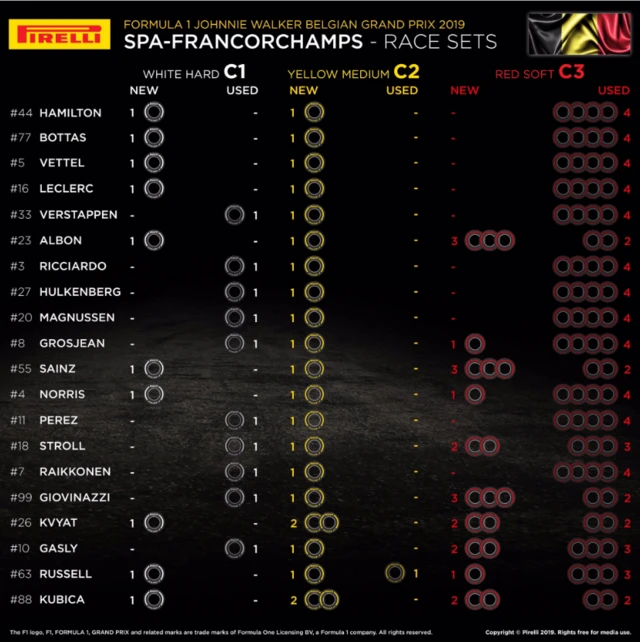 Pirelli tyre choice