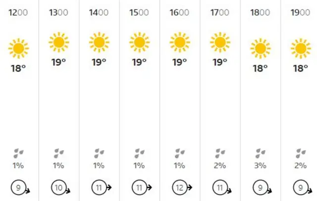 Hove weather