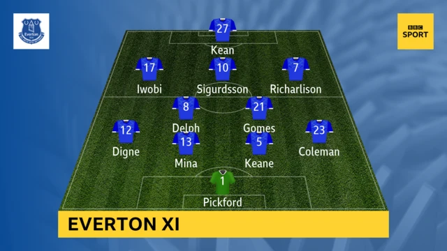 Everton team