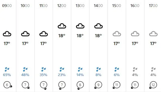 Guernsey weather