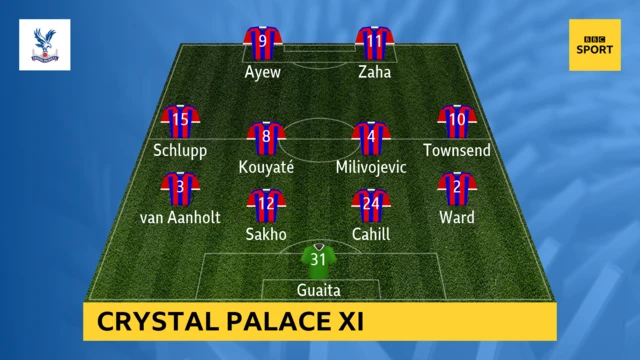 Crystal Palace starting XI at Tottenham Hotspur