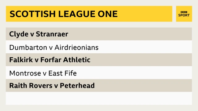 Scottish Championship fixtures