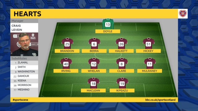 Hearts XI