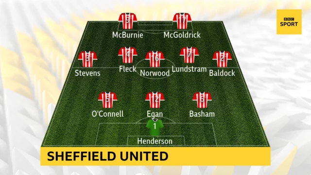 Sheffield United