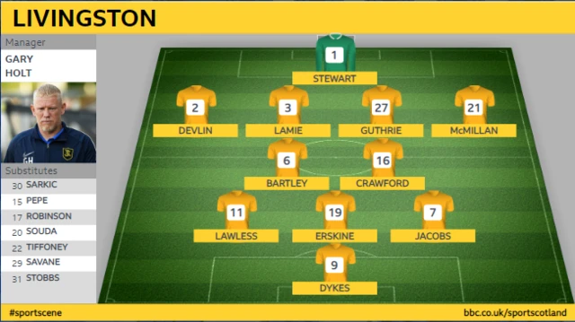 Livingston starting XI