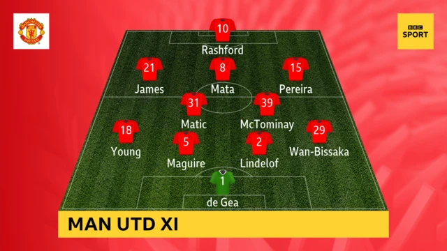 Man Utd XI