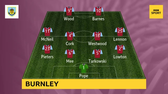 Burnley XI