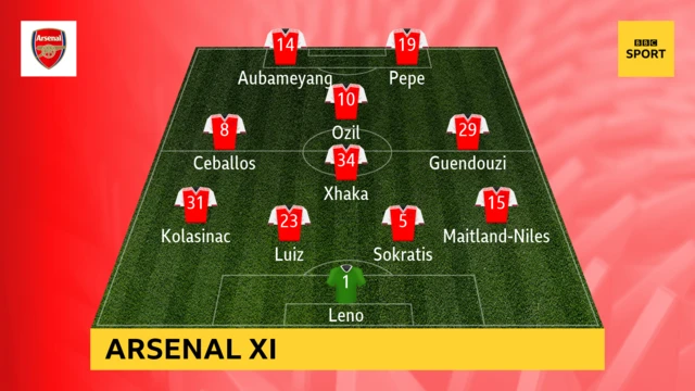 Arsenal XI