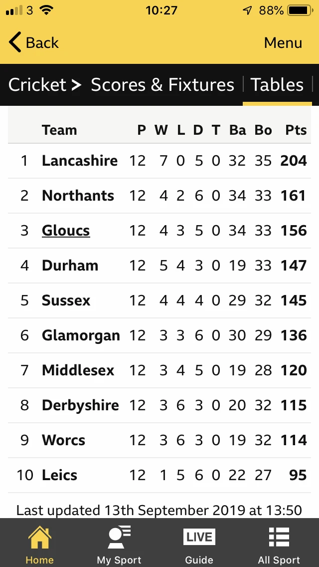 Div Two table