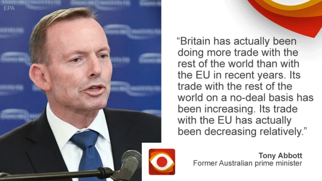 Tony Abbott saying: Britain has actually been doing more trade with the rest of the world than with the EU in recent years. Its trade with the rest of the world on a no-deal basis has been increasing. Its trade with the EU has actually been decreasing relatively.