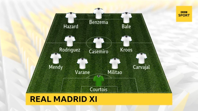 Real Madrid XI