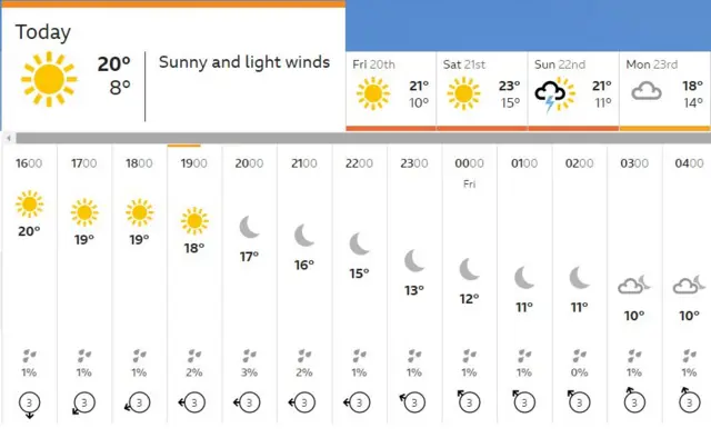 Weather map