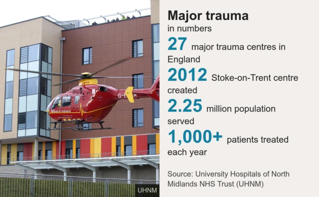 Data picture on Stoke-on-Trent trauma centre